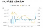 弘业期货主力资金持续净流入，3日共净流入6340.59万元