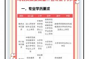 大学毕业后老师需要考试吗(大学毕业当老师需要什么条件)