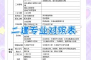 二建大学毕业后多久考试(二建大学毕业后多久考试合适)