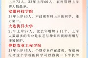大学毕业后都能考研吗吗(大学毕业后都能考研吗吗知乎)