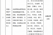 人保财险总公司及分支机构合计被罚1115万元：未按照规定使用经批准或者备案的车险、农险、保证保险条款费率