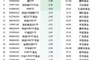 1月最不受欢迎ETF：华夏上证50ETF遭净赎回20.42亿元，易方达创业板ETF遭净赎回11.36亿元（名单）