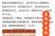 音乐学院毕业后就业(音乐学院毕业后就业率怎么样)