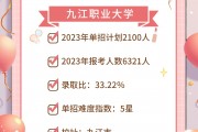 九江学院毕业后就业薪资(九江学院毕业后就业薪资如何)
