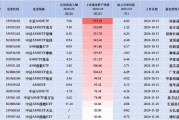 招商A500指数ETF（560610）昨日净流入0.03亿元，同类排名倒数第二