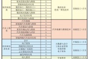 技师学院的学生毕业后出路(技师学院毕业还可以读什么学校)
