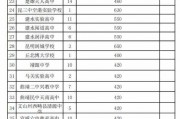 2024烟台中考录取分数线(2024大学录取分数线一览表)