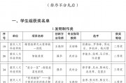 大学毕业后获奖情况(应届毕业生获奖情况怎么写)