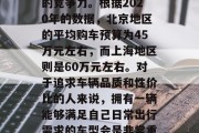 清华大学毕业后开什么车？清华大学的毕业生在国内市场中有着极高的竞争力。根据2020年的数据，北京地区的平均购车预算为45万元左右，而上海地区则是60万元左右。对于追求车辆品质和性价比的人来说，拥有一辆能够满足自己日常出行需求的车型会是非常重要的。，清华大学毕业，北京与上海汽车消费行情分析