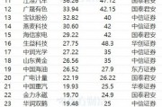 4月1日115股被评买入评级！生益科技上涨空间超70%