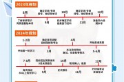 大学毕业后考研的最佳时间(大学毕业后考研几年)