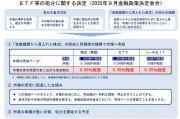 两张加息票+意外抛售ETF！日本央行把连创新高的日股“吓蒙”了