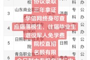 大学毕业后高考报名网站(大学毕业高考报名条件)