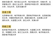 大学什么专业毕业后易赚钱(大学读哪个专业,毕业后就从事这个专业的工作)