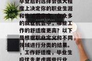 毕业后的选择会很大程度上决定你的职业生涯和生活满意度。在众多的就业机会中，哪些工作的舒适度更高？以下是根据职业定义和不同领域进行分类的结果。，工作舒适度，毕业生应优先考虑哪些行业