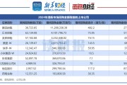 【读财报】2024年港股回购透视：金额合计2657亿港元 腾讯控股、汇丰控股、友邦保险回购额居前