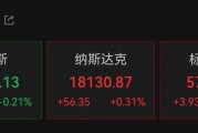 黄金，突发！以色列，突发！