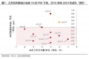 10月PMI反季节扩张，透露了什么信号？