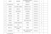 大学毕业后怎么找实习单位(大学毕业怎么找工作单位)