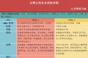 女子学院毕业后的就业(女子学院毕业后的就业方向)