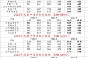 金坛中考录取分数2024(2024初中升高中录取分数线)