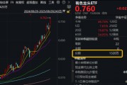 稀土领涨，黄金铜业跟上！有色龙头ETF（159876）大涨近3%刷新阶段新高，获资金净申购1320万份！