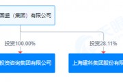 上海建科拟获上咨集团100%股权，上交所发函问询交易必要性