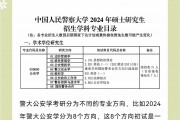 大学毕业后可以去当警察吗(大学毕业后可以去当警察吗女生)
