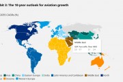 奥纬咨询：中东地区未来10年航空机队年均增速远高于全球
