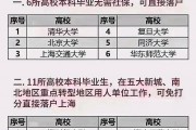 大学毕业后户籍在哪里(大学毕业了户籍所在地在哪里)