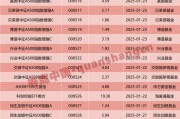 “四箭连发”！中证A500基金蛇年扩容，最新打法曝光，“指数优化”策略布局主动量化产品