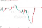 特朗普“信息炸弹”引爆黄金！金价一度冲上3380大关