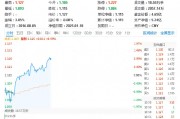 重磅！国防军工ETF（512810）正式纳入“两融 + 互联互通”标的，盘中拉升涨1%！
