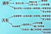 军校毕业后是什么学历(军校毕业属于什么学历)