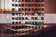 毕业后的就业选择是一个重要的人生决策。每个人在不同的人生阶段可能需要不同的职业选择，因为职业生涯的发展与个人的兴趣、能力和经验有关。然而，在本文中，我们将探讨几个普遍的大学毕业生应选择的职业领域。，毕业后的专业选择，兴趣、能力与经验综合考虑的重要性
