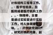 医学影像技术毕业后能考什么证，医学影像技术毕业生可以考的最常见证书是，，- 建筑施工员，这个专业适合从事建筑设计、装饰设计和结构工程等工作。，- 医学检验员，在医院或者医疗机构工作。，- 物理师，主要是通过实验室进行实验工作，对人体健康有影响。，- 药物研究员，研究药物的效果、副作用以及未来的发展方向。，以上这些选项只是部分可能的结果。具体选择哪个专业，还需要考虑个人兴趣、职业规划和个人能力。