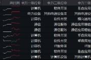 阿里拟投3800亿元创纪录，新一轮AI竞速发令枪打响！大数据产业ETF（516700）最高上探2.19%