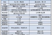 外省读大学毕业后考研安排(考了外省大学,考研在哪考)