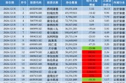 去年四季度加仓信立泰、华海药业，中欧基金葛兰：科技创新、消费复苏是核心关注方向