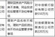 涉及同业投资、理财产品不规范等问题，中信银行、信银理财合计被罚770万元