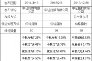 军工ETF三天涨9%！买哪个？国泰军工ETF规模138亿最大 易方达军工ETF流动性最差 鹏华国防ETF管理费0.3%最低