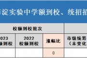 2024兴化中学录取分数线(2024兴化中学录取分数线是多少)