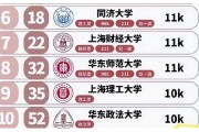 211大学毕业后薪资(211大学毕业工资)