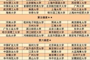 大学毕业后考研什么专业(大学毕业后考研然后考什么)