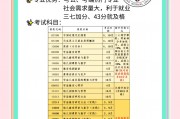 师范大学毕业后怎么办(师范大学毕业后怎么找工作)