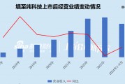 至纯科技2024年净利润遭“腰斩”选择吃“回头草” 重组标的IPO踩雷天职国际或借道上市