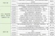 金融反腐追踪｜一季度至少19名金融干部被查 涉2位中管干部