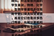 在当今社会，越来越多的毕业生选择深入研究理科。对这些感兴趣的学生来说，物理、化学、生物学等课程不仅有助于他们提高综合素质，而且它们也是许多热门专业，比如计算机科学、工程学和生物技术等的选择。，理工生未来必选，从物理学到生物科技，发现真理的关键之路