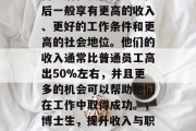 博士后在获得博士学位后一般享有更高的收入、更好的工作条件和更高的社会地位。他们的收入通常比普通员工高出50%左右，并且更多的机会可以帮助他们在工作中取得成功。，博士生，提升收入与职业发展的巨大获益者