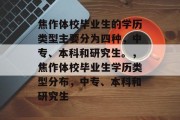 焦作体校毕业生的学历类型主要分为四种，中专、本科和研究生。，焦作体校毕业生学历类型分布，中专、本科和研究生